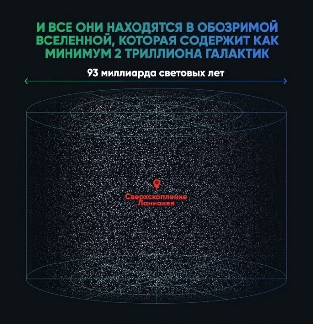 Земля. Где мы во Вселенной?