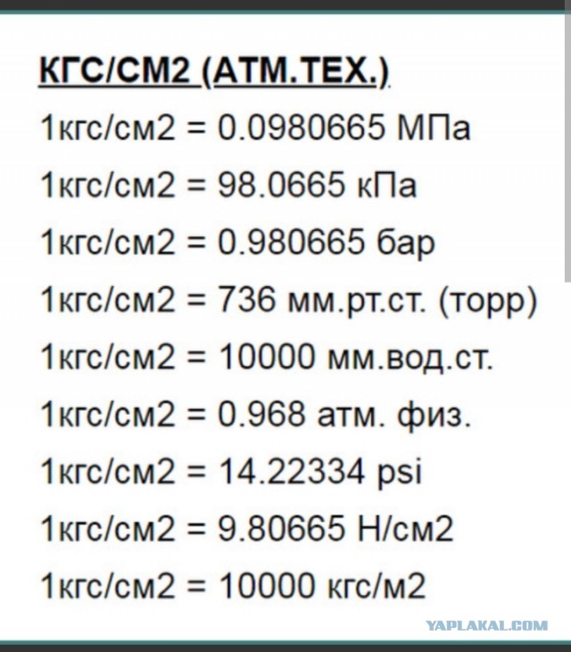 Перевод кгс в кг
