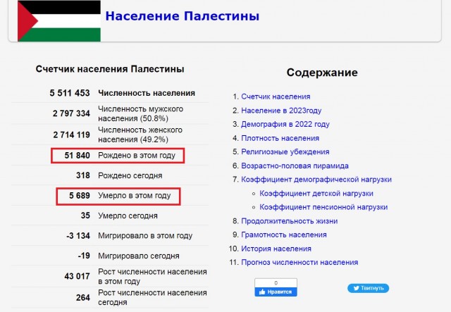 Мигранты спасают статистику. Естественный прирост населения отрицательный.