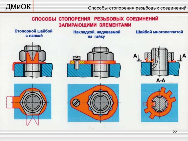 Лучшая фиксация