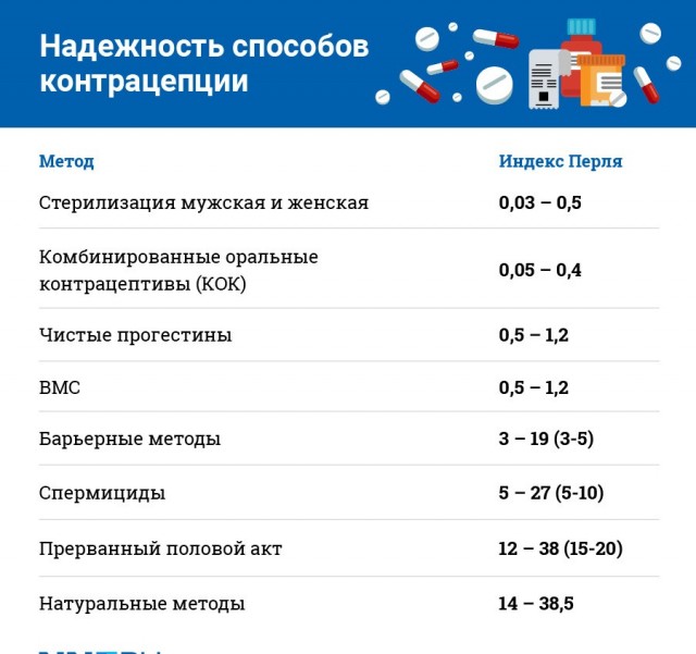 Откуда берутся женоненавистники