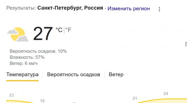 В Питере девушка попала в реанимацию с 80% ожогами тела после того, как позагорала на солнце