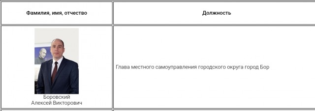 Детей-спортсменов выгнали из спортзала, чтобы чиновники с мэром Бора там праздновали и выпивали