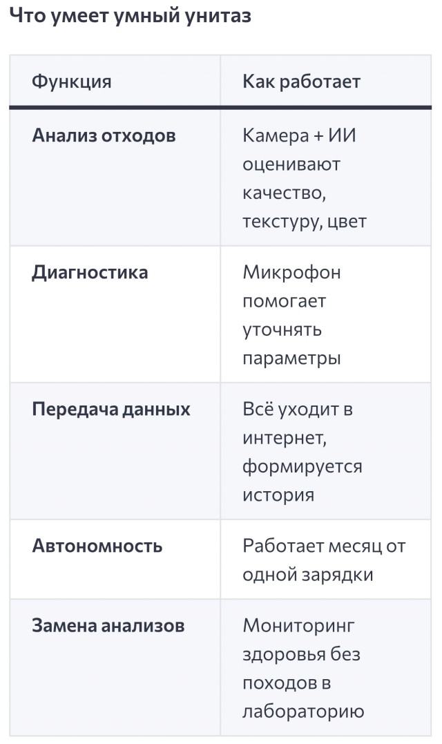 Ходить в туалет на унитаз больше не в моде: новый туалетный тренд скоро дойдет и до России