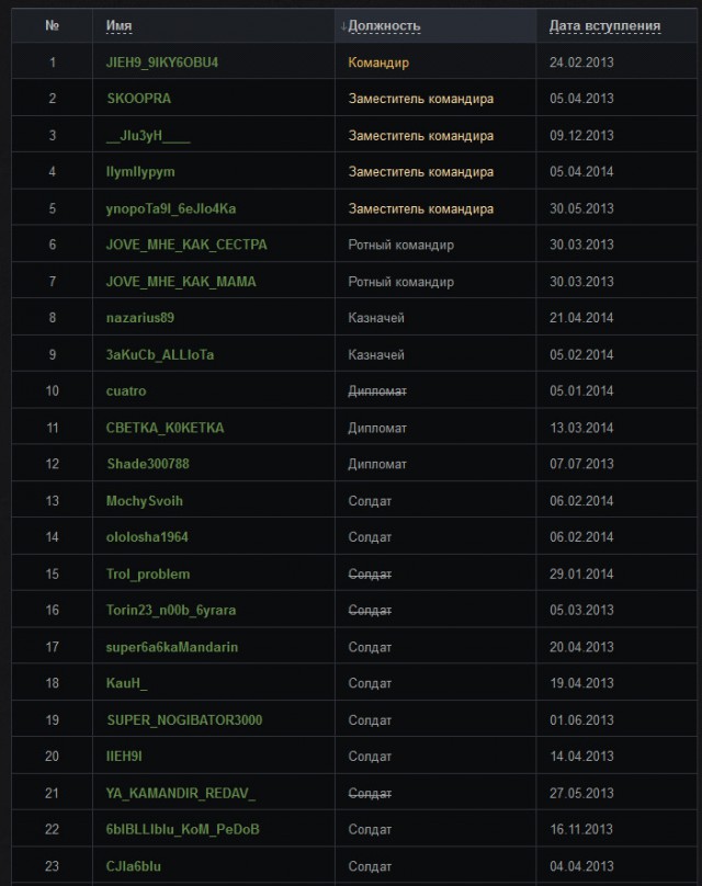 Wargaming 11