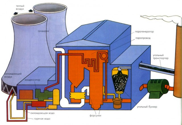 Тепловая Электростанция
