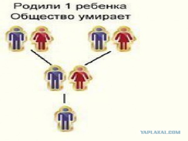Как умирает общество или развивается