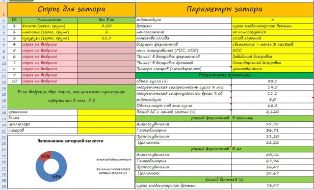 Мой бар.  Рецепты напитков