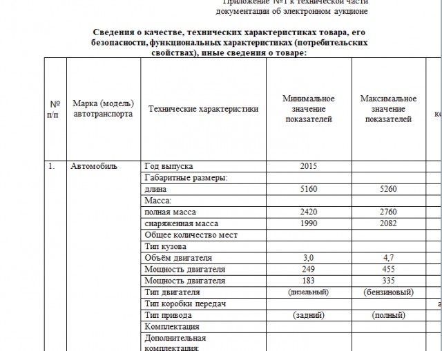 Чиновники Подмосковья будут ездить на мерседесах за 7 млн рублей за счет бюджета