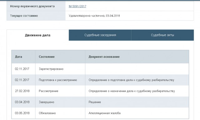 Задержка вылета самолета. Личный опыт.