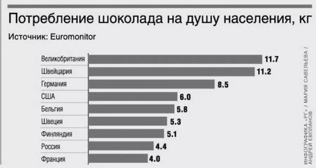 Жизнь под немцем.