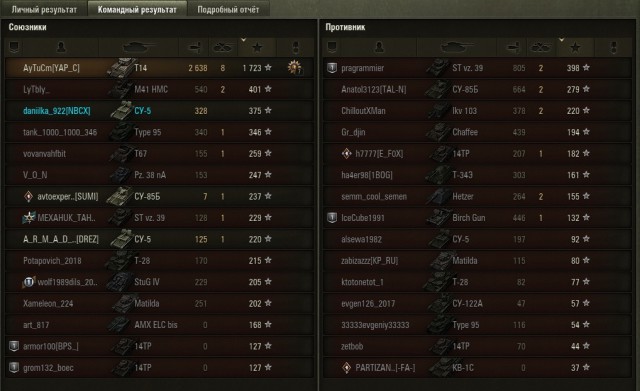 Wargaming 54