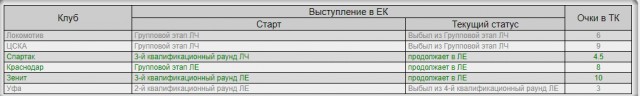 Champions League Сезон 2018/2019 Часть 1