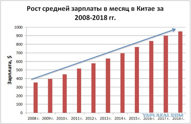Песков: китайские экономические методы могут не сработать в России 