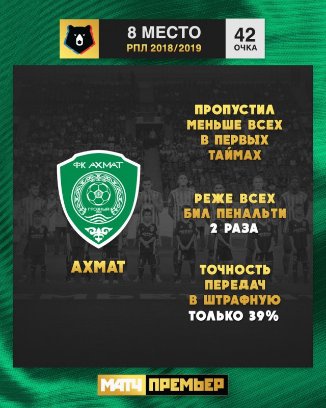 Чемпионат России по футболу (последний тур 2018/2019 и межсезонье)
