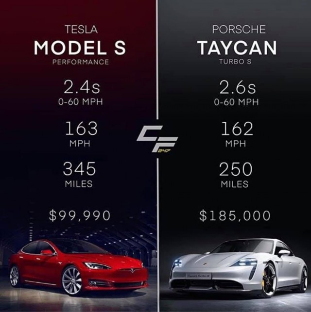 Porsche представила свой первый серийный электромобиль - Taycan