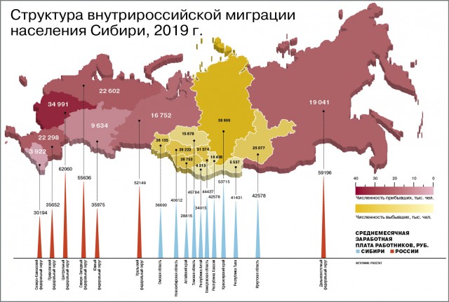 Жители Сибири и ДВ массово уезжают в Москву и Санкт-Петербург.