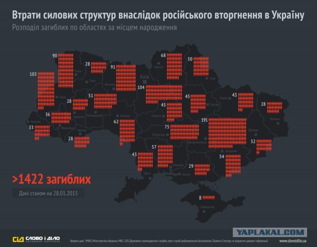 Британские военно-транспортные самолеты за сутки совершили пять рейсов на Украину
