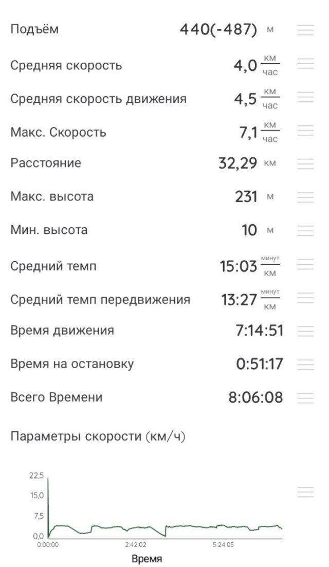 Мой путь Сантьяго
