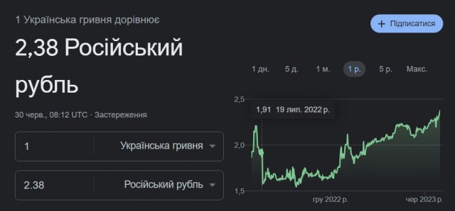 Новые цены на топливо на Украине
