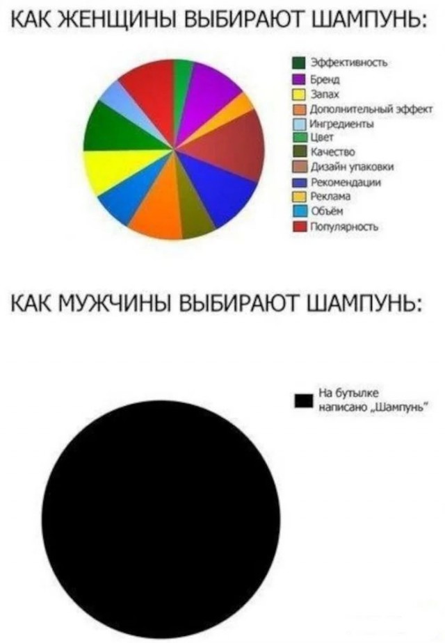 Мужские секреты, которыми принято делиться
