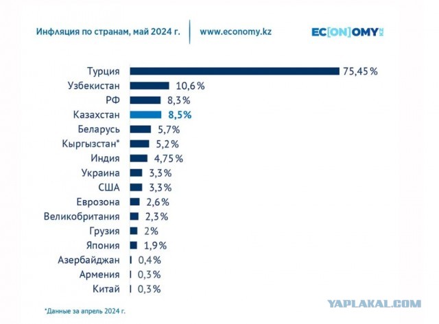 ЦБ может поднять ключевую ставку до 18% или даже  20%, по итогам заседания 26 июля