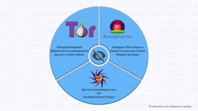 Telegram-proxy для своего andriod-тлф