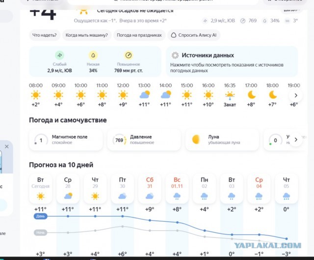 Больные в наркологическом диспансере замерзают из‑за отсутствия в больнице отопления