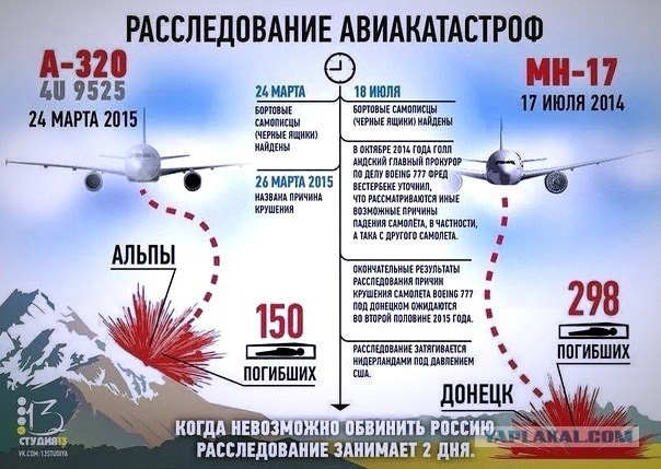 Черновик доклада по MH17 - готов!