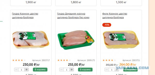 Что покупают и едят американцы