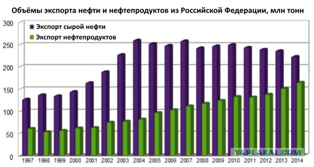 Импортозамещение, интересные цифры!