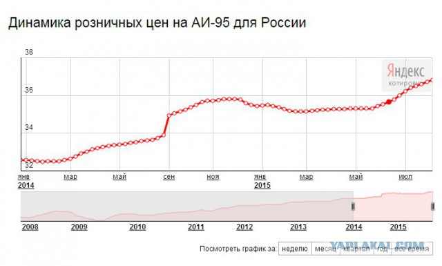 Печаль -тоска зеленая..