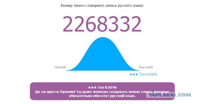 Онлайн Тест Словарного Запаса Русского Языка