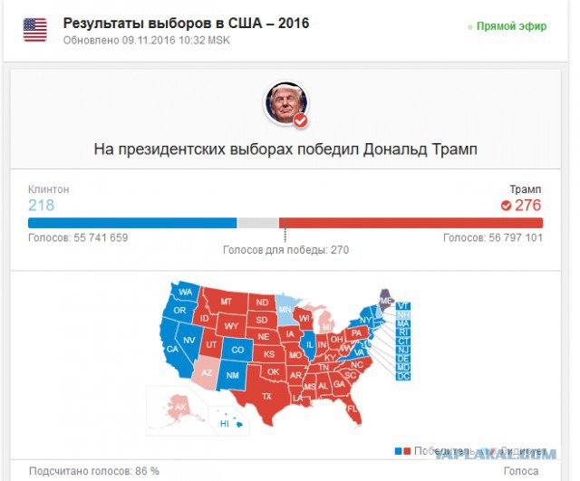 Выборы в США 8 ноября 2016