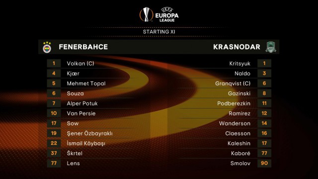 League Europe Сезон 2016/2017. Финал. Аякс - МЮ