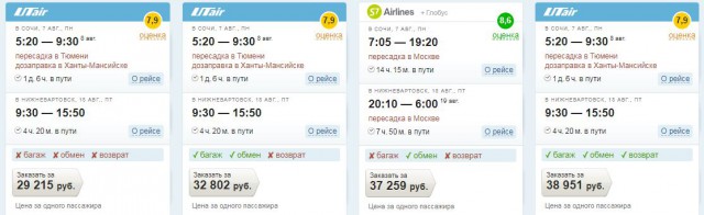 Сочи 2017