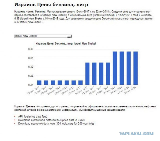 14 рублей 38 копеек: подсчитана стоимость бензина без налогов
