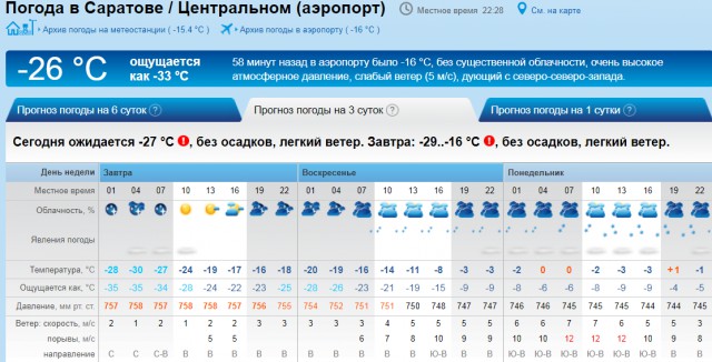 Многострадальный Саратов