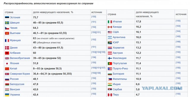 Неопровержимый факт.