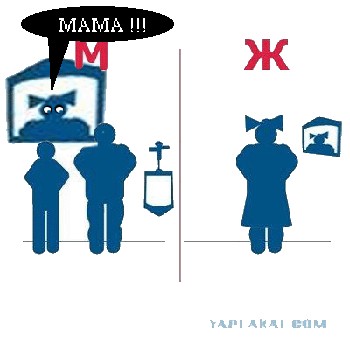 Как правильно вести себя в туалете