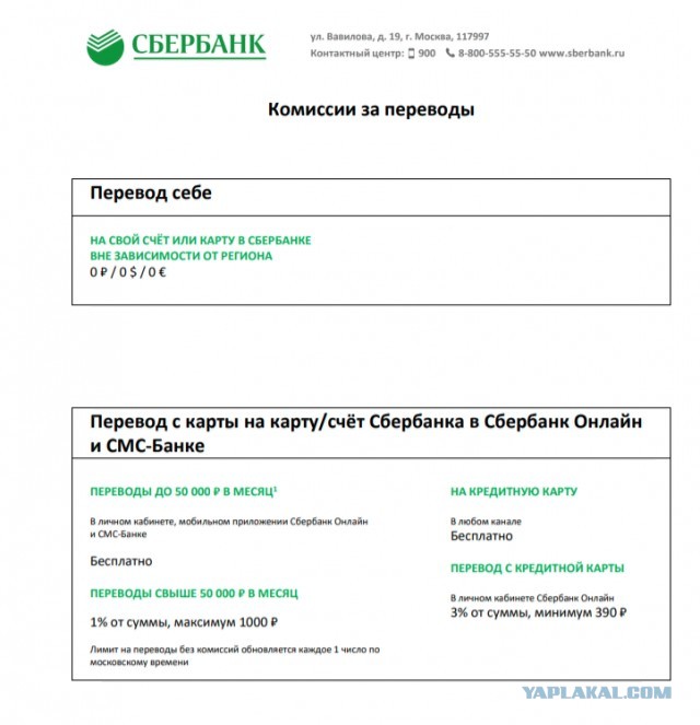 Карта мир ограничения по переводу денег с карты