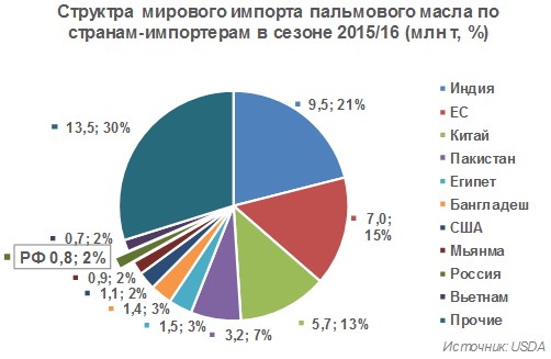 А что там в Израиле?