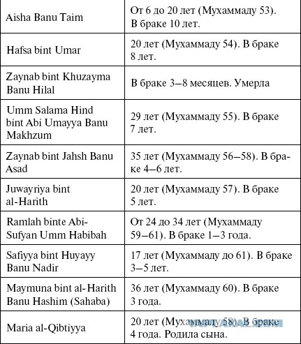 Как выглядели жены пророка