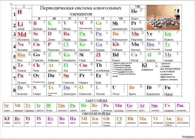 Таблица Менделеева с частицами этих самых элементов