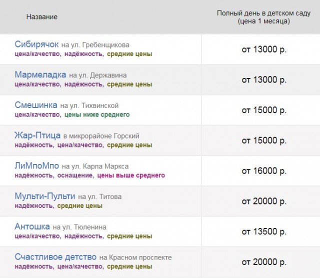 Эксперты перевели пенсию времен СССР в российские рубли и удивились