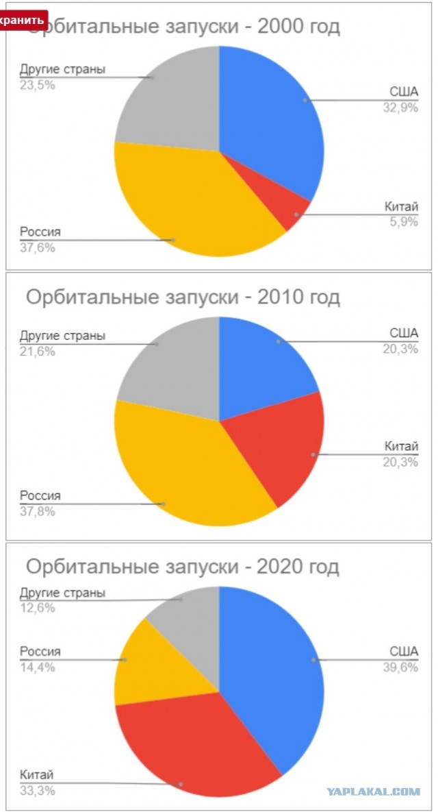 Про достижения Рогозина за 4 года работы