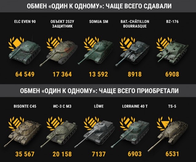 Wargaming 61