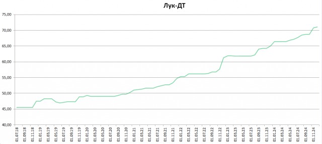 Значительный рост размера платы за коммунальные услуги в 2025 году.