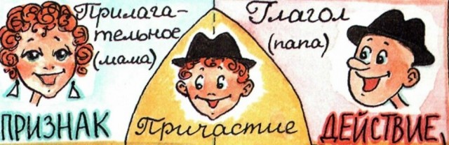 Причастия и отглагольные прилагательные