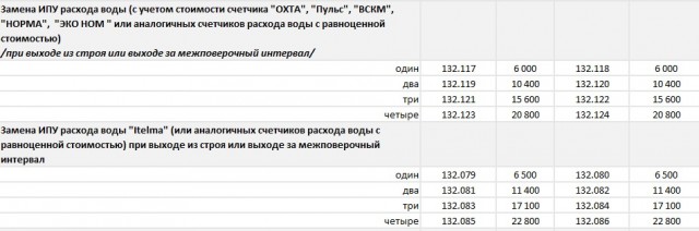 Взрыв прогремел в многоэтажке в Москве